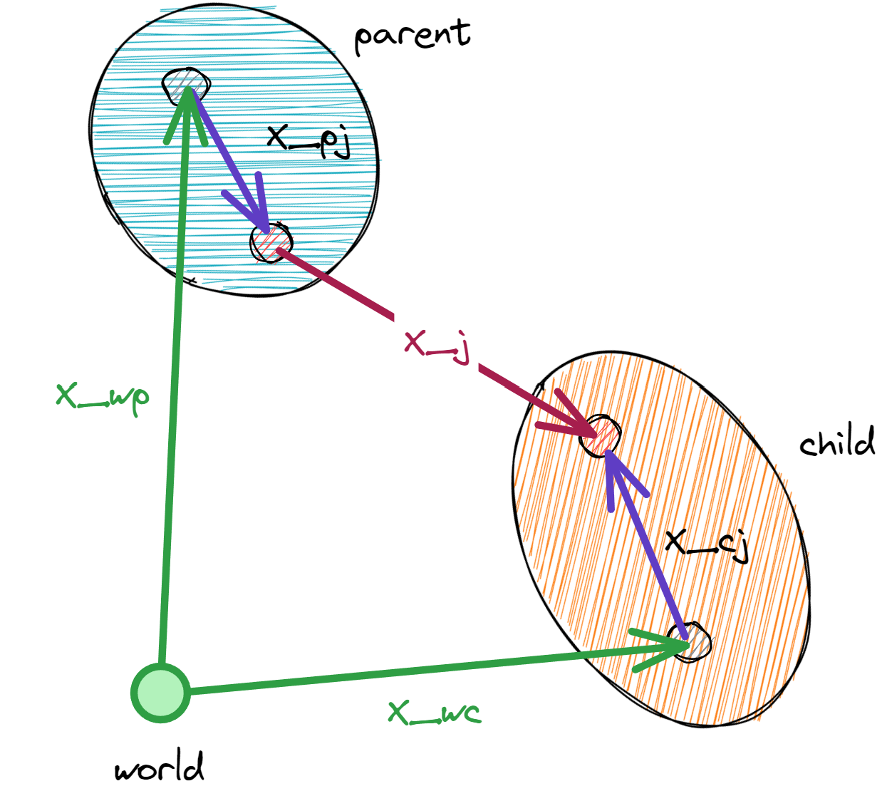 ../_images/joint_transforms.png